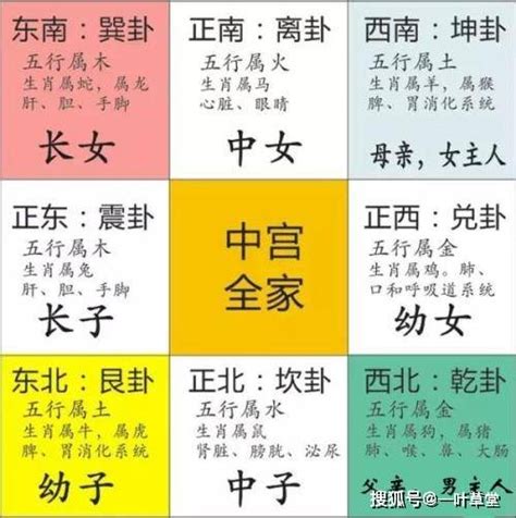 八卦 方位代表|最详细的八卦空间方位全解（2020最新图解版）